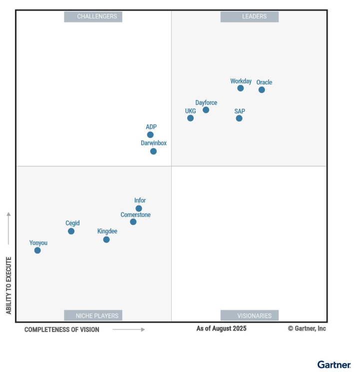 Gartner Magic Quadrant 2025 for Cloud HCM Suites, reviewed by Advisory Services HQ, highlighting SAP, Workday, Oracle, and UKG as market leaders.