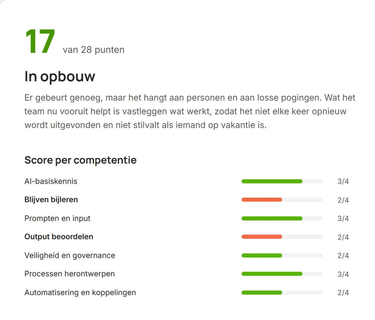 Voorbeelduitslag van de AI-readiness check: 17 van de 28 punten, band In opbouw, met een score per competentie