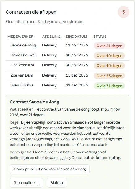 Uitgeklapt signaal over een aflopend contract: wat er speelt, de regel uit de wet en de vervolgactie